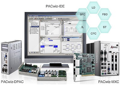 PACwiz PAC Solution Supporting IEC61131-3 with Motion Control
